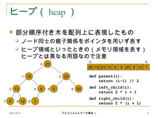 2011/4/27 アルゴリズムとデータ構造 11 9
ヒープ（ heap ）
 部分順序付き木を配列上に表現したもの
 ノード同士の親子関係をポインタを用いず表す
 ヒープ領域といったときの（メモリ領域を表す）
ヒープとは異なる用語なので注意
25
15 23
13 9
5 12
20
25 15 23 13 8 9 20
1
8
5 12 1
0 9
0
1 2
3 4 5 6
7 8 9
def parent(i):
return (i-1) // 2
def left_child(i):
return 2 * i + 1
def right_child(i):
return 2 * (i + 1)
 