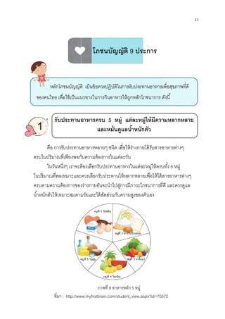 รับประทานอาหารครบ
1
คือ การรับประทานอ
ครบในปริมาณทีเพียงพอกับคว
ในวันหนึงๆ เราจะต้องเลือกรับประท
ในปริมาณทีพอเหมาะและควรเลือกรับประท
ครบตามความต้องการของร่
นําหนักตัวให้เหมาะสมตามวัยและได้สัดส่วนกับคว
ทีมา : http://www.myfirstbrain.com/student_view.aspx?id=70572
หลักโภชนบัญญัติ เป็นข้อควรปฏิบัติในการรับประทานอาหาร
ของคนไทย เพือใช้เป็นแนวทางในการกินอาหารให้ถูกหลักโภชนาการ
รับประทานอาหารครบ 5 หมู่ แต่ละหมู่ให้มีความหลากหลาย
และหมันดูแลนําหนักตัว
โภชนบัญญัติ 9 ประการ
นอาหารหลายๆ ชนิด เพือให้ร่างกายได้รับสารอ
ณทีเพียงพอกับความต้องการในแต่ละวัน
จะต้องเลือกรับประทานอาหารในแต่ละหมู่ให้ครบทัง
ะและควรเลือกรับประทานให้หลากหลายเพือให้ได้ส
รของร่างกายอันจะนําไปสู่การมีภาวะโภชนาการที
มวัยและได้สัดส่วนกับความสูงของตัวเอง
ภาพที 8 อาหารหลัก 5 หมู่
http://www.myfirstbrain.com/student_view.aspx?id=70572
หลักโภชนบัญญัติ เป็นข้อควรปฏิบัติในการรับประทานอาหารเพือสุขภาพทีดี
ของคนไทย เพือใช้เป็นแนวทางในการกินอาหารให้ถูกหลักโภชนาการ ดังนี
11
หมู่ แต่ละหมู่ให้มีความหลากหลาย
รอาหารต่างๆ
ละหมู่ให้ครบทัง 5 หมู่
ยเพือให้ได้สารอาหารต่างๆ
รทีดี และควรดูแล
http://www.myfirstbrain.com/student_view.aspx?id=70572
เพือสุขภาพทีดี
ดังนี
 