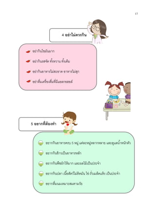 อย่ากินไขมันมาก
อย่ากินรสจัด ทังหวาน ทังเค็ม
อย่ากินอาหารไม่สะอาด อาหารไม่สุก
อย่าดืมเครืองดืมทีมีแอลกอฮอล์
อยากกินอาหารครบ
อยากกินข้าวเป็นอาหารหลัก
อยากกินพืชผักให้มาก และผลไม้เป็นประจํา
อยากกินปลา เนือสัตว์ไม่ติดมัน ไข่ ถัวเมล็ดแห้ง เป็นประจํา
อยากดืมนมเหมาะสมตามวัย
5 อยากทีต้องทํา
อย่ากินรสจัด ทังหวาน ทังเค็ม
อย่ากินอาหารไม่สะอาด อาหารไม่สุก
อย่าดืมเครืองดืมทีมีแอลกอฮอล์
อยากกินอาหารครบ 5 หมู่ แต่ละหมู่หลากหลาย และดูแลนําหนักตัว
อยากกินข้าวเป็นอาหารหลัก
อยากกินพืชผักให้มาก และผลไม้เป็นประจํา
อยากกินปลา เนือสัตว์ไม่ติดมัน ไข่ ถัวเมล็ดแห้ง เป็นประจํา
อยากดืมนมเหมาะสมตามวัย
4 อย่าไม่ควรกิน
17
หมู่ แต่ละหมู่หลากหลาย และดูแลนําหนักตัว
อยากกินปลา เนือสัตว์ไม่ติดมัน ไข่ ถัวเมล็ดแห้ง เป็นประจํา
 