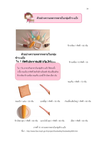 ขนมปัง 1 แผ่น = 30 กรัม
ข้าวโพด (สุก) 1 ทัพพี = 80 กรัม
ใน 1 วัน เราควรกินอาหารในกลุ่มข้าว
3 มือ รวมเป็น 8 ทัพพี โดยกินข้าวเป็นหลัก สับเปลียนด้วย
ข้าวกล้อง ข้าวเหนียว ขนมจีน บะหมี ข้าวโพด เผือก มัน
ตัวอยางความหลากหลายในกลุม
ขาว-แปง
ใน 1 ทัพพี ประมาณ(ขาวสุก 1 ทัพพี
ภาพที
ทีมา : http://www.fda.moph.go.th/project/foodsafety/foodsafety46f4.htm
ข้าวกล้อง
ข้าวเหนียว
ขนมจีน
ก๋วยเตียวเส้นใหญ่บะหมีสุก 1 ทัพพี = 55 กรัม
มะกะโรนี (สุก) 1 ทัพพี = 80 กรัมกรัม เผือก
วัน เราควรกินอาหารในกลุ่มข้าว-แป้ง ให้ครบทัง
ทัพพี โดยกินข้าวเป็นหลัก สับเปลียนด้วย
ข้าวกล้อง ข้าวเหนียว ขนมจีน บะหมี ข้าวโพด เผือก มัน
ตัวอยางความหลากหลายในกลุม
ทัพพี ประมาณ 60 กรัม ใหทัพพี = 4-6 ชอน
ตัวอย่างความหลากหลายในกลุ่มข้าว
ภาพที 18 ความหลากหลายในกลุ่มข้าว-แป้ง
http://www.fda.moph.go.th/project/foodsafety/foodsafety46f4.htm
24
ข้าวกล้อง 1 ทัพพี = 60 กรัม
ข้าวเหนียว 1/2 ทัพพี = 35
ขนมจีน 1 ทัพพี = 72 กรัม
ก๋วยเตียวเส้นใหญ่ 1 ทัพพี = 60 กรัม
เผือก 1 ทัพพี = 60 กรัม
ตัวอย่างความหลากหลายในกลุ่มข้าว-แป้ง
http://www.fda.moph.go.th/project/foodsafety/foodsafety46f4.htm
 