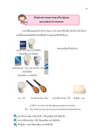 นมสด 1 แก้ว /กล่อง 200 มิลลิลิตร
ให้แคลเซียม 236 มิลลิกรัม
นมพร่องมันเนย 1 แก้ว /กล่อง โยเกิร์ต
200 มิลลิลิตร
ให้แคลเซียม 253 มิลลิกรัม
นม 1 แก้ว ปลาเล็กปลาน้อย
เราควรดืมนมสดประจําทุกวัน วันละ
แคลเซียมและฟอสฟอรัส
ตัวอย่างความหลากหลายในกลุ่ม
ปลาเล็กปลาน้อย 2 ช้อนกับข้าว ให้แคลเซียม
ปลาซาร์ดีนกระป๋ อง 2 ชิน ให้แคลเซียม
เต้าหู้แข็ง 1 แผ่น ให้แคลเซียม
ภาพที 22
ทีมา : http://www.fda.moph.go.th/project/foodsafety/foodsafety46f4.htm
มิลลิลิตร
มิลลิกรัม
กล่อง โยเกิร์ต 1 ถ้วย
มิลลิกรัม
ปลาเล็กปลาน้อย 2 ช้อน ปลาซาร์ดีนกระป๋ อง 2 ชิน
เราควรดืมนมสดประจําทุกวัน วันละ 2 แก้ว นมจะให้โปรตีน วิตามิน
แคลเซียมและฟอสฟอรัส ช่วยเสริมสร้างกระดูกและฟันให้แข็งแรง
แหล่งแคลเซียมทีใกล้เคียงกัน
ตัวอย่างความหลากหลายในกลุ่มนม
และแหล่งอาหารทดแทน
ช้อนกับข้าว ให้แคลเซียม 226 มิลลิกรัม
ชิน ให้แคลเซียม 429 มิลลิกรัม
แผ่น ให้แคลเซียม 200 มิลลิกรัม
22 ความหลากหลายในกลุ่มนมและแหล่งอาหารทดแทน
http://www.fda.moph.go.th/project/foodsafety/foodsafety46f4.htm
28
เต้าหู้แข็ง 1 แผ่น
แก้ว นมจะให้โปรตีน วิตามิน A วิตามิน B
แหล่งแคลเซียมทีใกล้เคียงกัน
นมและแหล่งอาหารทดแทน
http://www.fda.moph.go.th/project/foodsafety/foodsafety46f4.htm
 