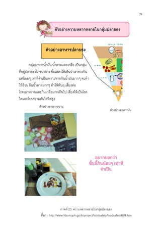 กลุ่มอาหารนํามัน นําตาลและเกลือ เป็นกลุ่ม
ทีอยู่ปลายธงโภชนาการ ซึงแสดงให้เห็นว่
แต่น้อยๆ เท่าทีจําเป็นเพราะหากกินนํามันมากๆ จะทํา
ให้อ้วน กินนําตาลมากๆ ทําให้ฟันผุ เสียงต่อ
โรคเบาหวานและกินเกลือมากเกินไป เสียงให้เป็นโรค
ไตและโรคความดันโลหิตสูง
ตัวอย่างอาหารหวาน
ตัวอย่างอาหารเค็ม
ตัวอยางอาหารปลายธง
ตัวอย่างความหลากหลายในกลุ่ม
ทีมา : http://www.fda.moph.go.th/project/foodsafety/foodsafety46f4.htm
กลุ่มอาหารนํามัน นําตาลและเกลือ เป็นกลุ่ม
ทีอยู่ปลายธงโภชนาการ ซึงแสดงให้เห็นว่าเราควรกิน
แต่น้อยๆ เท่าทีจําเป็นเพราะหากกินนํามันมากๆ จะทํา
ทําให้ฟันผุ เสียงต่อ
โรคเบาหวานและกินเกลือมากเกินไป เสียงให้เป็นโรค
ตัวอย่างอาหารหวาน
ตัวอย่างอาหาร
เค็ม
ตัวอยางอาหารปลายธง
อยากบอกวา
ชั้นนี้กินนอยๆ เทาที่
จําเปน
เพราะอันตรายตอรางกาย
ตัวอย่างความหลากหลายในกลุ่มปลายธง
ภาพที 23 ความหลากหลายในกลุ่มปลายธง
http://www.fda.moph.go.th/project/foodsafety/foodsafety46f4.htm
29
ตัวอย่างอาหารมัน
อยากบอกวา
ชั้นนี้กินนอยๆ เทาที่
เพราะอันตรายตอรางกาย
ปลายธง
http://www.fda.moph.go.th/project/foodsafety/foodsafety46f4.htm
 