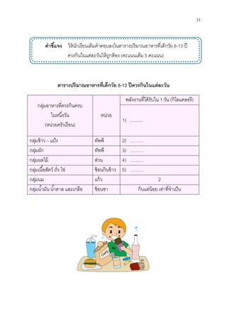 33
ตารางปริมาณอาหารทีเด็กวัย 6-13 ปีควรกินในแต่ละวัน
กลุ่มอาหารทีควรกินครบ
ในหนึงวัน
(หน่วยครัวเรือน)
หน่วย
พลังงานทีได้รับใน 1 วัน (กิโลแคลอรี)
1) ..........
กลุ่มข้าว – แป้ง ทัพพี 2) ………
กลุ่มผัก ทัพพี 3) ………
กลุ่มผลไม้ ส่วน 4) ………
กลุ่มเนือสัตว์ ถัว ไข่ ช้อนกินข้าว 5) ………
กลุ่มนม แก้ว 2
กลุ่มนํามัน นําตาล และเกลือ ช้อนชา กินแต่น้อย เท่าทีจําเป็น
คําชีแจง ให้นักเรียนเติมคําตอบลงในตารางปริมาณอาหารทีเด็กวัย 6-13 ปี
ควรกินในแต่ละวันให้ถูกต้อง (คะแนนเต็ม 5 คะแนน)
 