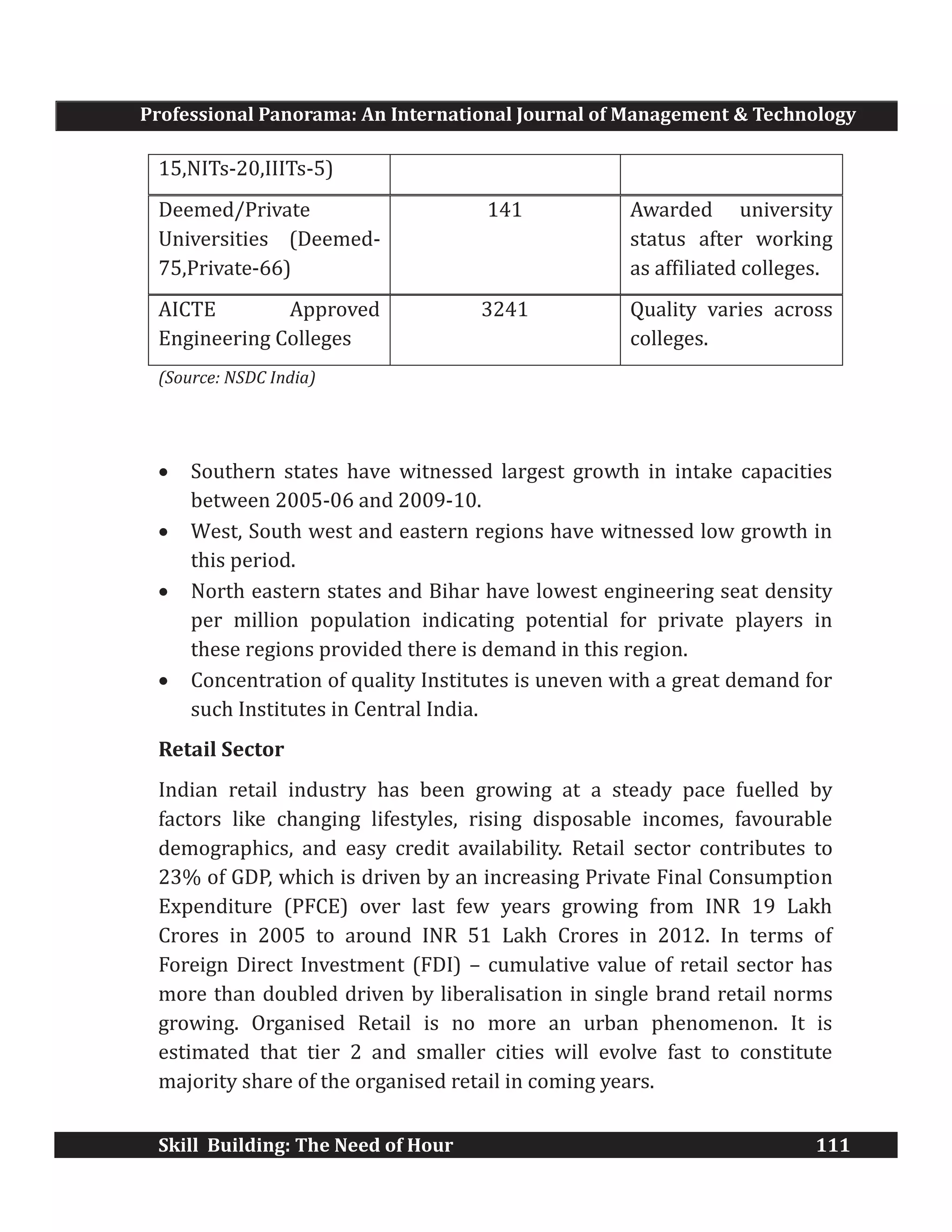 Professional Panorama: An International Journal of Management & Technology
Skill Building: The Need of Hour 111
15,NITs-20,IIITs-5)
Deemed/Private
Universities (Deemed-
75,Private-66)
141 Awarded university
status after working
as affiliated colleges.
AICTE Approved
Engineering Colleges
3241 Quality varies across
colleges.
(Source: NSDC India)
· Southern states have witnessed largest growth in intake capacities
between 2005-06 and 2009-10.
· West, South west and eastern regions have witnessed low growth in
this period.
· North eastern states and Bihar have lowest engineering seat density
per million population indicating potential for private players in
these regions provided there is demand in this region.
· Concentration of quality Institutes is uneven with a great demand for
such Institutes in Central India.
Retail Sector
Indian retail industry has been growing at a steady pace fuelled by
factors like changing lifestyles, rising disposable incomes, favourable
demographics, and easy credit availability. Retail sector contributes to
23% of GDP, which is driven by an increasing Private Final Consumption
Expenditure (PFCE) over last few years growing from INR 19 Lakh
Crores in 2005 to around INR 51 Lakh Crores in 2012. In terms of
Foreign Direct Investment (FDI) – cumulative value of retail sector has
more than doubled driven by liberalisation in single brand retail norms
growing. Organised Retail is no more an urban phenomenon. It is
estimated that tier 2 and smaller cities will evolve fast to constitute
majority share of the organised retail in coming years.
 