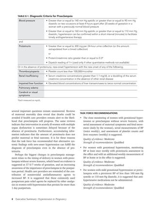 4 Executive Summary: Hypertension in Pregnancy	
several important questions remain unanswered. Reviews
of maternal mortality data reveal that deaths could be
avoided if health care providers remain alert to the likeli-
hood that preeclampsia will progress. The same reviews
indicate that intervention in acutely ill women with multiple
organ dysfunction is sometimes delayed because of the
absence of proteinuria. Furthermore, accumulating infor-
mation indicates that the amount of proteinuria does not
predict maternal or fetal outcome. It is for these reasons
that the task force has recommended that alternative sys-
temic findings with new-onset hypertension can fulfill the
diagnosis of preeclampsia even in the absence of pro-
teinuria.
Perhaps the biggest changes in preeclampsia manage-
ment relate to the timing of delivery in women with preec-
lampsia without severe features, which based on evidence is
suggested at 37 0/7 weeks of gestation, and an increasing
awareness of the importance of preeclampsia in the postpar-
tum period. Health care providers are reminded of the con-
tribution of nonsteroidal antiinflammatory agents to
increased BP. It is suggested that these commonly used
postpartum pain relief agents be replaced by other analge-
sics in women with hypertension that persists for more than
1 day postpartum.
TASK FORCE RECOMMENDATIONS
•	 The close monitoring of women with gestational hyper-
tension or preeclampsia without severe features, with
serial assessment of maternal symptoms and fetal move-
ment (daily by the woman), serial measurements of BP
(twice weekly), and assessment of platelet counts and
liver enzymes (weekly) is suggested.
Quality of evidence: Moderate
Strength of recommendation: Qualified
•	 For women with gestational hypertension, monitoring
BP at least once weekly with proteinuria assessment in
the office and with an additional weekly measurement of
BP at home or in the office is suggested.
Quality of evidence: Moderate
Strength of recommendation: Qualified
•	 For women with mild gestational hypertension or preec-
lampsia with a persistent BP of less than 160 mm Hg
systolic or 110 mm Hg diastolic, it is suggested that anti-
hypertensive medications not be administered.
Quality of evidence: Moderate
Strength of recommendation: Qualified
TABLE E-1. Diagnostic Criteria for Preeclampsia
Blood pressure	•  Greater than or equal to 140 mm Hg systolic or greater than or equal to 90 mm Hg 
	   diastolic on two occasions at least 4 hours apart after 20 weeks of gestation in a 
	   woman with a previously normal blood pressure
	•  Greater than or equal to 160 mm Hg systolic or greater than or equal to 110 mm Hg 
   diastolic, hypertension can be confirmed within a short interval (minutes) to facilitate 
    timely antihypertensive therapy
and
Proteinuria	•  Greater than or equal to 300 mg per 24-hour urine collection (or this amount  
    extrapolated from a timed collection)
		 or
	 •  Protein/creatinine ratio greater than or equal to 0.3*
	 •  Dipstick reading of 1+ (used only if other quantitative methods not available)
Or in the absence of proteinuria, new-onset hypertension with the new onset of any of the following:
Thrombocytopenia	•  Platelet count less than 100,000/microliter
Renal insufficiency 	 •  Serum creatinine concentrations greater than 1.1 mg/dL or a doubling of the serum
creatinine concentration in the absence of other renal disease
Impaired liver function	 •  Elevated blood concentrations of liver transaminases to twice normal concentration
Pulmonary edema
Cerebral or visual
symptoms
*Each measured as mg/dL.
 