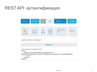 REST API: аутентификация
DEVNET-2000 13
 