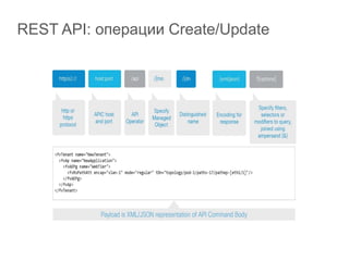 REST API: операции Create/Update
 