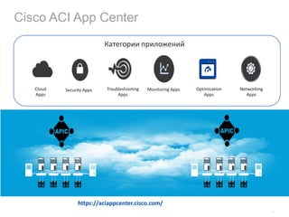 Cloud
Apps
Troubleshooting
Apps
Security Apps Networking
Apps
Monitoring Apps Optimization
Apps
ACI 2.2: Introducing Cisco App Center
Категории приложений
Cisco ACI App Center
https://aciappcenter.cisco.com/
 