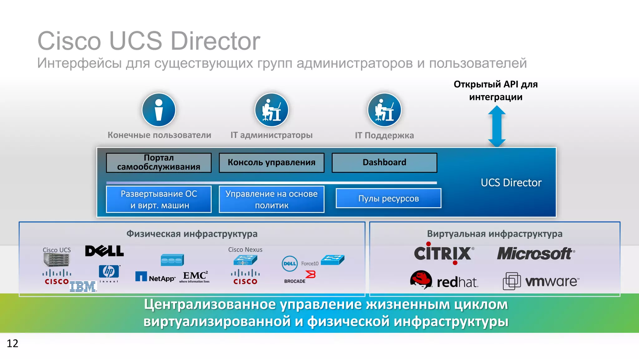 Cisco UCS Director
Интерфейсы для существующих групп администраторов и пользователей
12
Централизованное	управление	жизненным	циклом	
виртуализированной	и	физической	инфраструктуры	
Виртуальная	инфраструктура
IT	администраторы IT	ПоддержкаКонечные	пользователи
Физическая	инфраструктура
Cisco	UCS Cisco	Nexus
Открытый API	для	
интеграции
UCS	Director
Портал	
самообслуживания
Развертывание	ОС
и	вирт.	машин
Консоль	управления
Управление	на	основе	
политик
Dashboard
Пулы	ресурсов
 