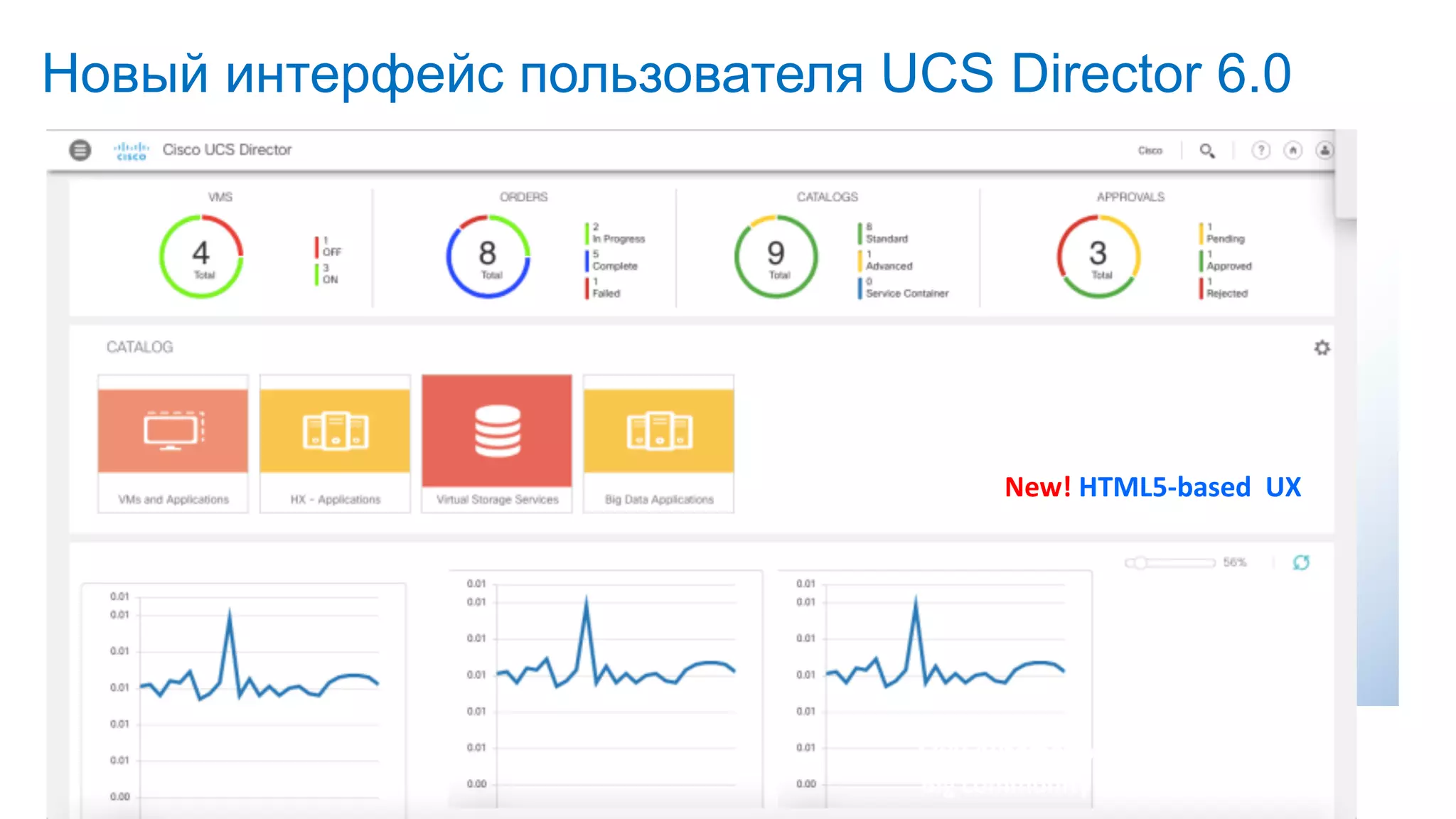 Новый интерфейс пользователя UCS Director 6.0
New!	HTML5-based		UX
2300	Automation	Tasks!!
Big	community	content
 