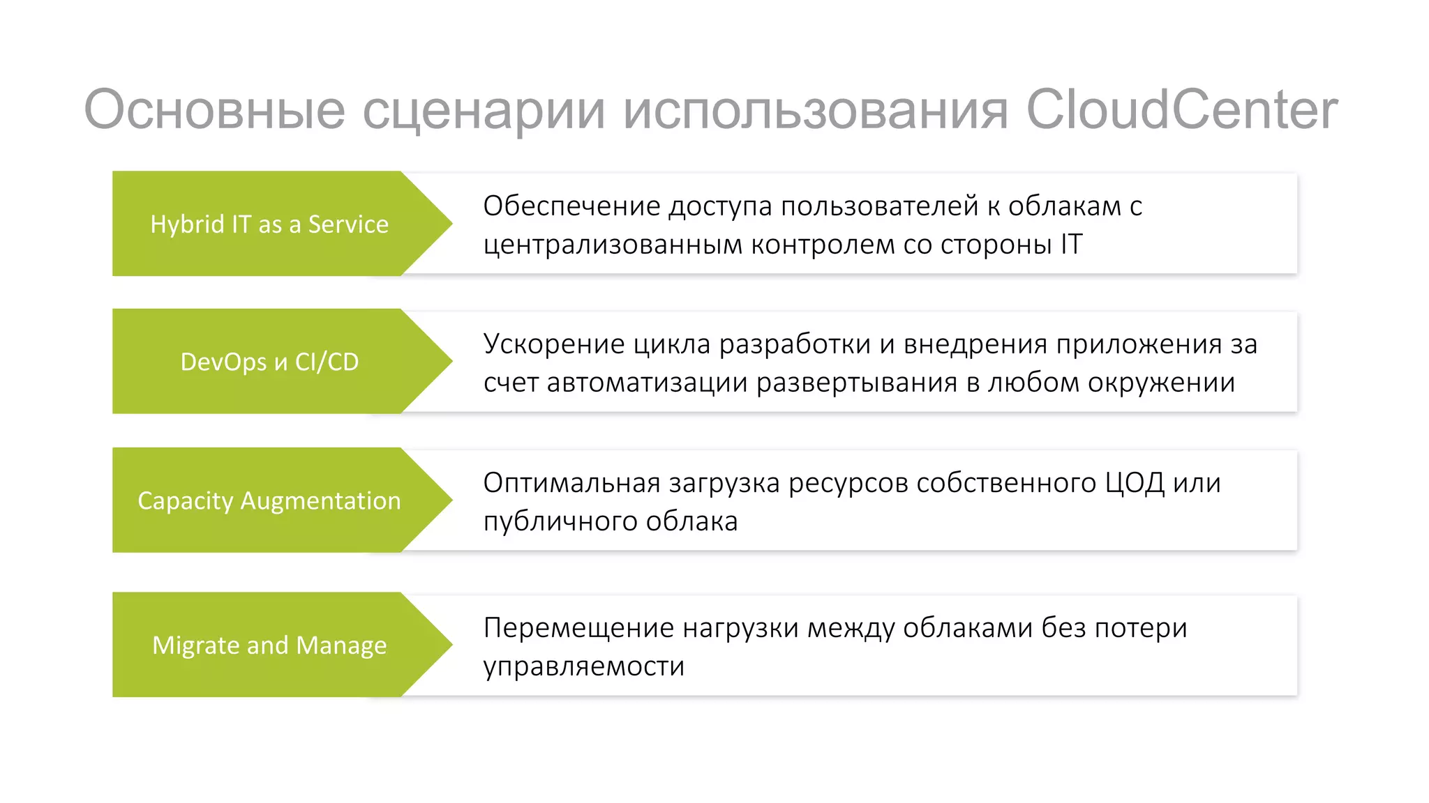 Обеспечение	доступа	пользователей	к	облакам	с	
централизованным	контролем	со	стороны	IT
Ускорение	цикла	разработки	и	внедрения	приложения	за	
счет	автоматизации	развертывания	в	любом	окружении
Оптимальная	загрузка	ресурсов	собственного	ЦОД	или	
публичного	облака
Перемещение	нагрузки	между	облаками	без	потери	
управляемости
Основные сценарии использования CloudCenter
Hybrid	IT	as	a	Service
DevOps и	CI/CD
Capacity	Augmentation
Migrate	and	Manage
 