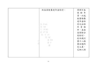 給本保險養老年金給付。 得併計本
保 險 年
資，以成
就請領養
老年金給
付之加保
年 資 條
件，並由
各保險分
別給付，
從而現行
第十八條
第四項所
定人員，
已納入該
行
政
院 FAA
第 A0
行 35 B3
政 47 24
院 次 15
院 8C
會 E0
會 F
議
122
 