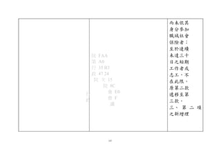而未依其
身分參加
職域社會
保險者；
至於連續
未達三十
日之短期
工作者或
志工，不
在此限。
原第二款
遞移至第
三款。
三、 第 二 項
之新增理
行
政
院 FAA
第 A0
行 35 B3
政 47 24
院 次 15
院 8C
會 E0
會 F
議
137
 