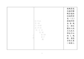 教職員退
休撫卹離
職資遣條
例適用對
象。(三)
建議研修
本 條 規
定，將社
團法人設
立之私立
學校予以
納 入 規
範。爰配
合修正第
一項第三
行
政
院 FAA
第 A0
行 35 B3
政 47 24
院 次 15
院 8C
會 E0
會 F
議
5
 