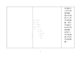 年為前十
二年平均
保俸額，
第九年為
前十三年
平均保俸
額，第十
年為前十
四年平均
保俸額，
至第十一
年以後為
前十五年
平均保俸
額。
行
政
院 FAA
第 A0
行 35 B3
政 47 24
院 次 15
院 8C
會 E0
會 F
議
57
 