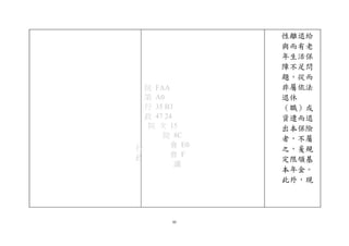 性離退給
與而有老
年生活保
障不足問
題，從而
非屬依法
退休
（職）或
資遣而退
出本保險
者，不屬
之，爰規
定限領基
本年金。
此外，現
行
政
院 FAA
第 A0
行 35 B3
政 47 24
院 次 15
院 8C
會 E0
會 F
議
89
 
