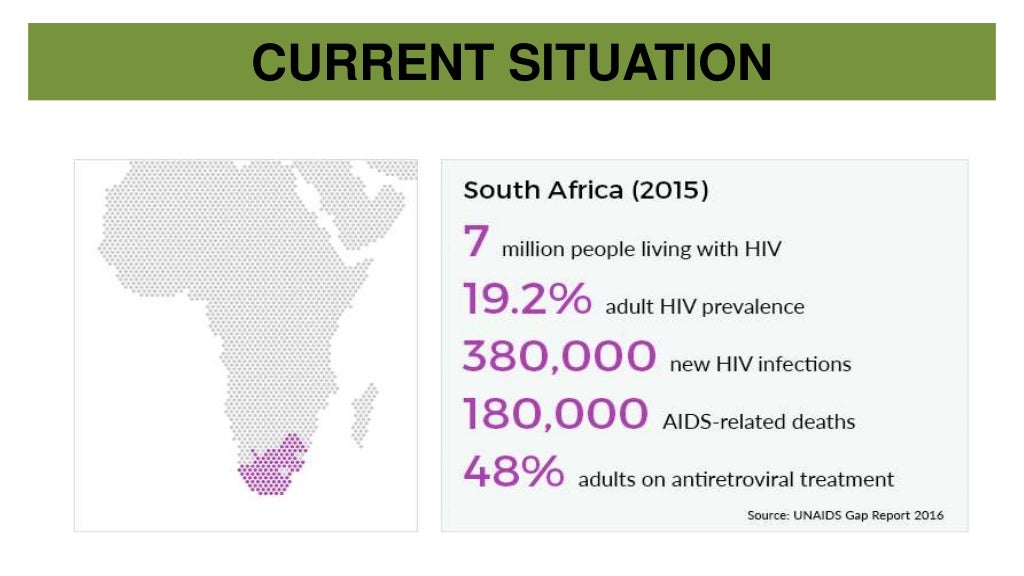 HIV Self testing In South Africa