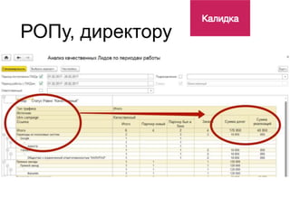 РОПу, директору