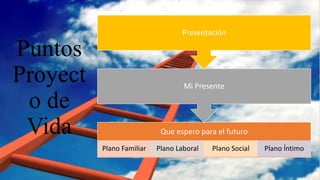 Puntos
Proyect
o de
Vida Que espero para el futuro
Plano Familiar Plano Laboral Plano Social Plano Íntimo
Mi Presente
Presentación
 