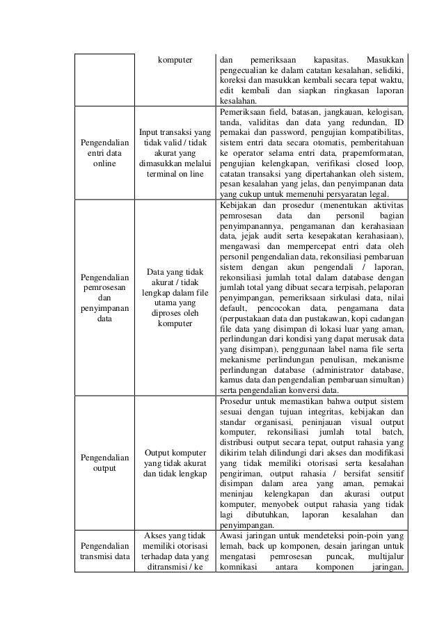 11. SI-PI, Sandy Setiawan, Hapzi Ali, Sistem Informasi dan 