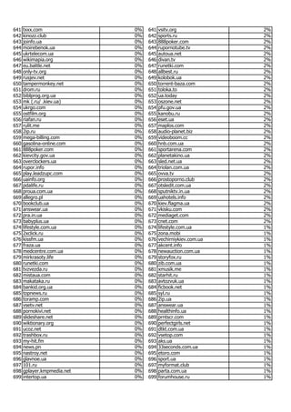 Most popular Ukrainian websites in June 2017