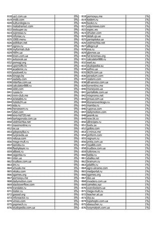 Most popular Ukrainian websites in June 2017
