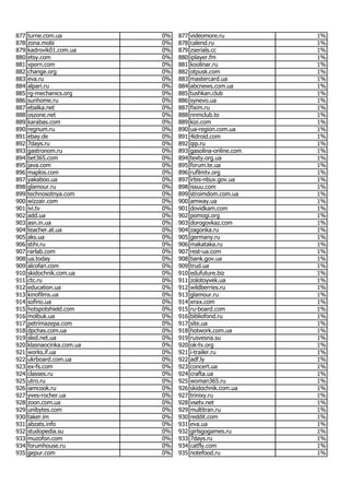 Most popular Ukrainian websites in June 2017