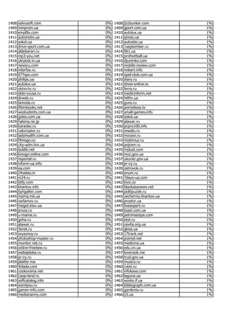 Most popular Ukrainian websites in June 2017