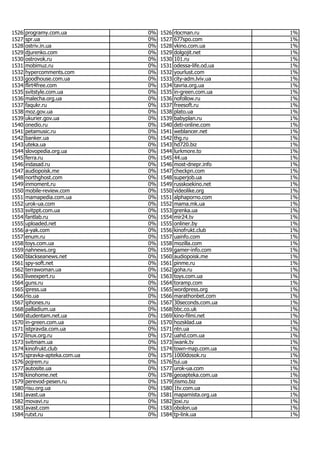 Most popular Ukrainian websites in June 2017