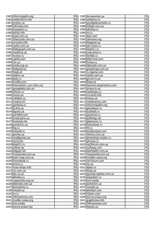 Most popular Ukrainian websites in June 2017