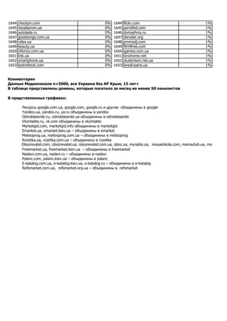 Most popular Ukrainian websites in June 2017