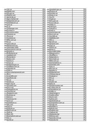 Most popular Ukrainian websites in June 2017