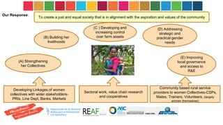 Our Response:
(A) Strengthening
her Collectives
(E) Improving
local governance
and access to
R&E
(D) Addressing
strategic and
practical gender
needs
(B) Building her
livelihoods
(C ) Developing and
increasing control
over farm assets
Developing Linkages of women
collectives with wider stakeholders-
PRIs, Line Dept, Banks, Markets
Sectoral work, value chain research
and cooperatives
Community based rural service
providers to women Collectives-CSPs,
Mates, Trainers, Volunteers, (largely
women themselves)
To create a just and equal society that is in alignment with the aspiration and values of the community
 