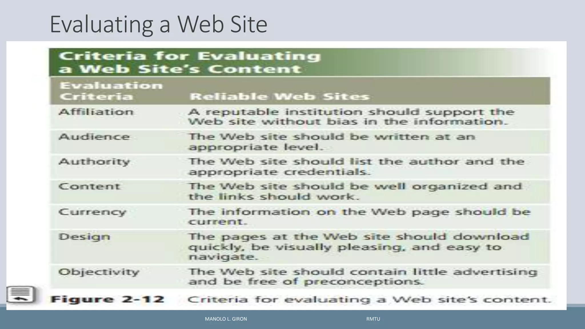Evaluating a Web Site
MANOLO L. GIRON RMTU
 