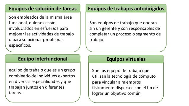 Resultado de imagen de clasificacion de robbins equipos de trabajo