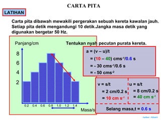 Author : Khairi
LATIHAN
Tentukan nyah pecutan purata kereta.
a = (v – u)/t
v = s/t
= 2 cm/0.2 s
= 10 cm s-1
u = s/t
= 8 cm/0.2 s
= 40 cm s-1
Selang masa,t = 0.6 s
= (10 – 40) cms-1
/0.6 s
= - 30 cms-1
/0.6 s
= - 50 cms-2
Panjang/cm
Masa/s
2
4
6
8
0.2 0.4 0.6 0.8 1.0 1.2 1.4
CARTA PITA
Carta pita dibawah mewakili pergerakan sebuah kereta kawalan jauh.
Setiap pita detik mengandungi 10 detik.Jangka masa detik yang
digunakan bergetar 50 Hz.
 
