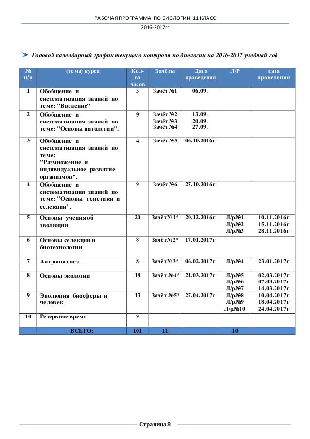 Авторская Программа Пасечника По Биологии 10-11 Класс
