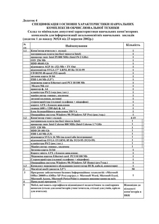 Додаток 4
СПЕЦИФІКАЦІЯ І ОСНОВНІ ХАРАКТЕРИСТИКИ НАВЧАЛЬНИХ
КОМПЛЕКСІВ ОБЧИСЛЮВАЛЬНОЇ ТЕХНІКИ
Склад та мінімально допустимі характеристики навчальних комп’ютерних
комплексів для інформатизації загальноосвітніх навчальних закладів
(додаток 1 до наказу №524 від 23 вересня 2002р.)
№
з/п
Найменування Кількість
1.1 Комп'ютер вчителя у складі: 1
материнська плата (на базі чипсета Іntel) 1
процесор типу Intel PI 800 MHz (Іntel Р4 2 GHz) 1
ОЗУ 256 Мb 1
HDD 40(60) Gb 1
відеокарта AGP 16 (32) Мb + ТV Out 1
відеомонітор SVGA 17" LRNI, 85 Нz ТСО-99 1
CD ROM 48-speed (52[-speed) 1
звукова карта 16 bit 1
FDD 1.44 Mb (3,5") 1
мережева карта Еthernet card РСІ 10/100 Мb 1
Модем 56k ext 1
принтер ф. А4 1
клавіатура РS/2 (укр./рос./лат.) 1
маніпулятор «миша», килимок 1
звукові колонки, активні 1
стереогарнітура (головні телефони + мікрофон) 1
корпус АТХ з блоком живлення 1
сканер (600 х 1200 dpi) ф. А4 1
блок безперебійного живлеиня 350 VА 1
Операційна система Windows 98 (Windows XP Pro) (рое./укр.) 1
1.2 Комп'ютер учня у складі: 4-15
материнська плата (на базі чіпсета Іntel) 1
процесор типу Intel Celeron 800 MHz (Intel Celeron 1.7 GHz 1
ОЗУ 128 Мb 1
HDD 20 (40) Gb 1
FDD 1.44 Mb (3.5) 1
відеокарта SVGA 16 Mb (на платі або інтегрована) 1
відеомонітор SVGA 15 LRNI, 85 Нz ТСО-95 (ТСО-99) 1
клавіатура PS/2 (рос./лат.) 1
Маніпулятор «миша», килимок 1
Звукова карта 16 bit 1
Корпус micrо АТХ з блоком живлення; 1
Мережева картка Ethernet card РСІ 10/100 Мb 1
Стереогарнітура (головні телефони + мікрофон) 1
Операційна система Windows 98 (Windows XP Home) (рус7укр.) 1
1.3 Комплект мереженого обладнання (комутатор НUB, кабелі, конектори) 1
2 Магнітні носїї (дискети 3,5") 50
3 Програмне забезпечення базових Інформаційних технологій: «Microsoft
Office 2000Рго (Оffice ХР Рго) укр/рус.»: Мicrosoft Word, Microsoft Excel,
Microsoft Access, Microsoft PowerPoint (з правом використання на всіх
1
4 Прикладні програми ***
5 Меблі, які мають сертифікати відповідності педагогічним та санітарним
вимогам (столи для комп'ютерів учня і вчителя, стільці для учнів, крісло
для вчителя).
Відповідно до
кількості
комп'ютерів в
НКК
 