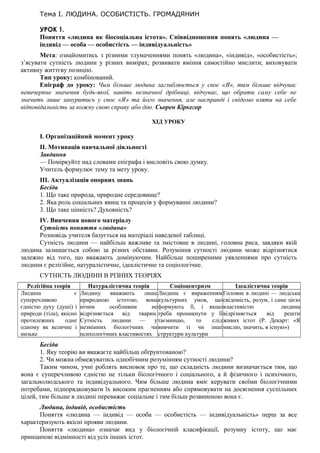 Тема І. ЛЮДИНА. ОСОБИСТІСТЬ. ГРОМАДЯНИН
УРОК 1.
Поняття «людина як біосоціальна істота». Співвідношення понять «людина —
індивід — особа — особистість — індивідуальність»
Мета: ознайомитись з різними тлумаченнями понять «людина», «індивід», «особистість»;
з’ясувати сутність людини у різних вимірах; розвивати вміння самостійно мислити; виховувати
активну життєву позицію.
Тип уроку: комбінований.
Епіграф до уроку: Чим більше людина заглиблюється у своє «Я», тим більше відчуває
невичерпне значення будь-якої, навіть незначної дрібниці, відчуває, що обрати саму себе не
значить лише зануритись у своє «Я» та його значення, але насправді і свідомо взяти на себе
відповідальність за кожну свою справу або дію. Сьорен Кіркегор
ХІД УРОКУ
І. Організаційний момент уроку
II. Мотивація навчальної діяльності
Завдання
— Поміркуйте над словами епіграфа і висловіть свою думку.
Учитель формулює тему та мету уроку.
III. Актуалізація опорних знань
Бесіда
1. Що таке природа, природне середовище?
2. Яка роль соціальних явищ та процесів у формуванні людини?
3. Що таке цінність? Духовність?
IV. Вивчення нового матеріалу
Сутність поняття «людина»
Розповідь учителя базується на матеріалі наведеної таблиці.
Сутність людини — найбільш важливе та змістовне в людині, головна риса, завдяки якій
людина залишається собою за різних обставин. Розуміння сутності людини може відрізнятися
залежно від того, що вважають домінуючим. Найбільш поширеними уявленнями про сутність
людини є релігійне, натуралістичне, ідеалістичне та соціологічне.
СУТНІСТЬ ЛЮДИНИ В РІЗНИХ ТЕОРІЯХ
Релігійна теорія Натуралістична теорія Соціоцентризм Ідеалістична теорія
Людина є
суперечливою
єдністю духу (душі) і
природи (тіла), якісно
протилежних одне
одному як величне і
низьке
Людину вважають лише
природною істотою, вона
нічим особливим не
відрізняється від тварин.
Сутність людини — у
незмінних біологічних чи
психологічних властивостях
Людина є вираженням
культурних умов, що
формують її, і якщо
треба проникнути у її
таємницю, то слід
вивчити ті чи інші
структури культури
Головне в людині — людська
свідомість, розум, і саме цією
властивістю людина
відрізняється від решти
живих істот (Р. Декарт: «Я
мислю, значить, я існую»)
Бесіда
1. Яку теорію ви вважаєте найбільш обґрунтованою?
2. Чи можна обмежуватись однобічним розумінням сутності людини?
Таким чином, учні роблять висновок про те, що складність людини визначається тим, що
вона є суперечливою єдністю не тільки біологічного і соціального, а й фізичного і психічного,
загальнолюдського та індивідуального. Чим більше людина вміє керувати своїми біологічними
потребами, підпорядковувати їх високим прагненням або спрямовувати на досягнення суспільних
цілей, тим більше в людині переважає соціальне і тим більш розвиненою вона є.
Людина, індивід, особистість
Поняття «людина — індивід — особа — особистість — індивідуальність» перш за все
характеризують якісні прояви людини.
Поняття «людина» означає вид у біологічній класифікації, розумну істоту, що має
принципові відмінності від усіх інших істот.
 