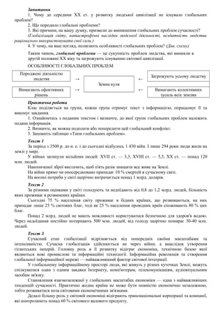 Запитання
1. Чому до середини XX ст. у розвитку людської цивілізації не існувало глобальних
проблем?
2. Що породило глобальні проблеми?
3. Які причини, на вашу думку, призвели до виникнення глобальних проблем сучасності?
(Глобалізація світу, катастрофічні наслідки людської діяльності, нездатність людства
раціонально використовувати свої сили.)
4. У чому, на ваш погляд, полягають особливості глобальних проблем? (Див. схему)
Таким чином, глобальні проблеми — це сукупність проблем людства, які виникли в
другій половині XX віку та загрожують існуванню світової цивілізації.
ОСОБЛИВОСТІ ГЛОБАЛЬНИХ ПРОБЛЕМ
Породжені діяльністю
людства
Загрожують усьому людству
→
Земна куля
←
Вимагають ефективних
рішень
→ ← Вимагають колективних
зусиль всіх землян
Практична робота
Клас поділяється на групи, кожна група отримує текст з інформацією, опрацьовує її та
виконує завдання.
1. Ознайомтесь з поданим текстом і визначте, до якої групи глобальних проблем належить
подана інформація.
2. Визначте, як можна подолати або попередити цей глобальний конфлікт.
3. Заповніть таблицю «Типи глобальних проблем».
Текст 1
За період з 3500 р. до н. е. і до сьогодні відбулось 1 430 війн. І лише 294 роки люди жили на
землі у мирі.
У війнах загинули мільйони людей: XVII ст. — 3,3, XVIII ст. — 5,5, XX ст. — понад 120
млн. людей.
Накопиченої зброї вистачить, щоб п'ять разів знищити все живе на Землі.
На війни прямо чи опосередковано припадає 10 % смертей в сучасному світі.
На воєнні потреби у світі щорічно витрачається понад 1 млрд. доларів.
Текст 2
За різними оцінками у світі голодують та недоїдають від 0,8 до 1,2 млрд. людей, більшість
яких проживає в розвинених країнах.
Сьогодні 75 % населення світу проживає в бідних країнах, що розвиваються, на них
припадає лише 25 % світових благ, тоді як 25 % населення провідних країн споживають 80 % цих
благ.
Понад 2 млрд. людей не мають можливості користуватися безпечною для здоров'я водою.
Через недоїдання постійно потерпають 500 млн. людей, від голоду щорічно помирає 30-40 млн.
людей.
Текст З
Сучасний етап глобалізації відрізняється від попередніх своїми масштабами та
інтенсивністю. Сучасна глобалізація здійснюється не через війни, а внаслідок утворення
гігантських імперій. Головну роль в її розвитку відіграє економіка, технічною базою якої
являються нові промислові та інформаційні технології. Інформаційна революція та створення
глобальної інформаційної мережі — найважливіший фактор світової інтеграції.
У глобальному інформаційному просторі люди, які живуть у різних куточках Землі, можуть
спілкуватися один з одним завдяки Інтернету, комп'ютерам, телекомунікаціям, аудіовізуальним
засобам зв'язку.
Становлення взаємозалежної у глобальних масштабах економіки — одна з найважливіших
тенденцій сучасності. Практично жодна країна не може бути повністю економічно незалежною,
тобто розвиватися поза світовими економічними зв'язками.
Дедалі більшу роль у світовій економіці відіграють транснаціональні корпорації та компанії,
які контролюють понад 60 % світового валового продукту.
 