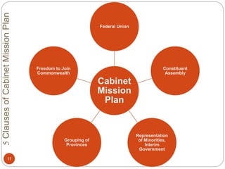 5ClausesofCabinetMissionPlan
Cabinet
Mission
Plan
Federal Union
Constituent
Assembly
Representation
of Minorities,
Interim
Government
Grouping of
Provinces
Freedom to Join
Commonwealth
11
 