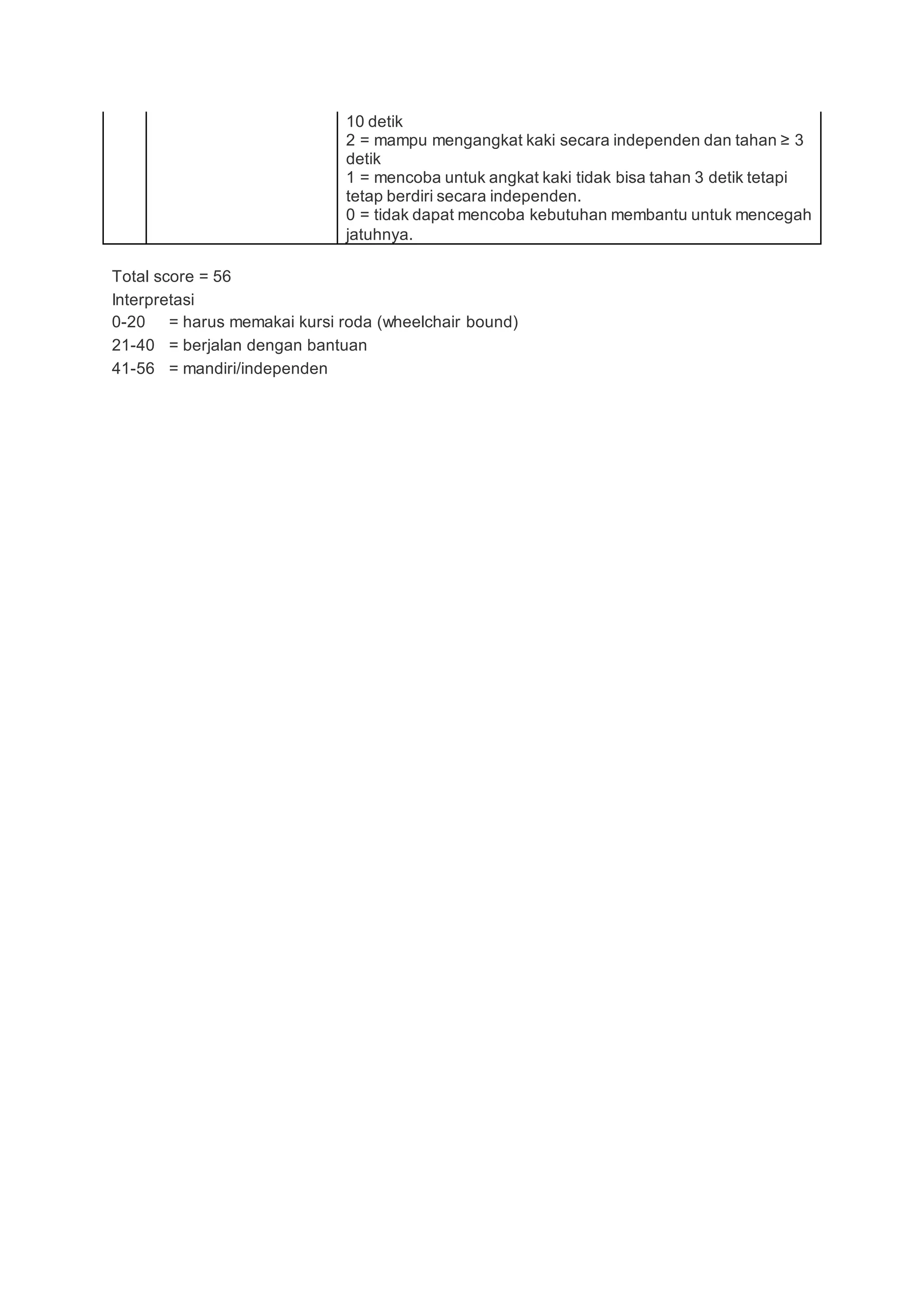 Alat Ukur Pengkajain Manula Short Portable Mental Questionneire (SPMSQ ...