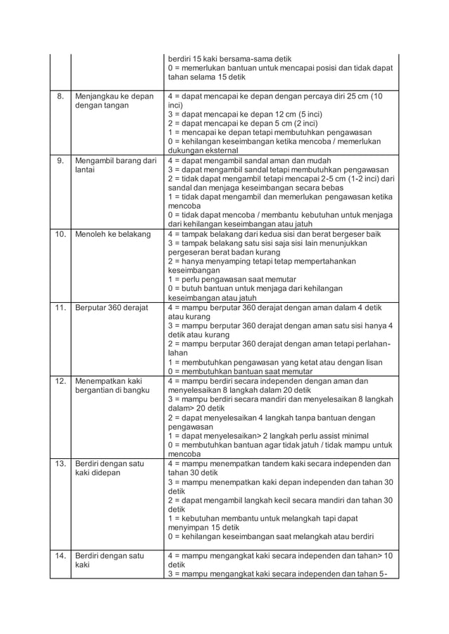 Alat Ukur Pengkajain Manula Short Portable Mental Questionneire (SPMSQ ...