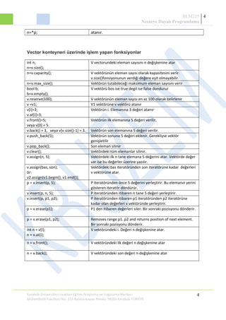 BLM225
Nesneye Dayalı Programlama
4
n=*p; atanır.
Vector konteyneri üzerinde işlem yapan fonksiyonlar
int n;
n=v.size();
V vectorundeki eleman sayısını n değişkenine atar
n=v.capacity(); V vektörünün eleman sayısı olarak kapasitesini verir.
v.size()fonsiyonunun verdiği değere eşit olmayabilir.
n=v.max_size(); Vektörün tutabileceği maksimum eleman sayısını verir
bool b;
b=v.empty();
V vektörü bos ise true degil ise false dondurur
v.reserve(100); V vektörünün eleman sayısı en az 100 olarak belirlenir
v =v1; V1 vektörüne v vektörü atanır
v[i]=3;
v.at[i]=3;
Vektörün i. Elemanına 3 değeri atanır
v.front()=5;
veya v[0] = 5.
Vektörün ilk elemanına 5 değeri verilir.
v.back() = 3, veya v[v.size()-1] = 3. Vektörün son elemanına 5 değeri verilir.
v.push_back(5); Vektörün sonuna 5 değeri eklenir. Gerekliyse vektör
genişletilir
v.pop_back(); Son eleman silinir
v.clear(); Vektördeki tüm elemanlar silinir.
v.assign(n, 5); Vektördeki ilk n tane elemana 5 değerini atar. Vektörde değer
var ise bu değerler üzerine yazılır.
v.assign(bas, son);
ör:
v2.assign(v1.begin(), v1.end());
Vektördeki bas iteratöründen son iteratörüne kadar değerleri
v vektörüne atar.
p = v.insert(p, 5); P iteratöründen önce 5 değerini yerleştirir. Bu elemanın yerini
gösteren iteratör döndürür.
v.insert(p, n, 5); P iteratöründen itibaren n tane 5 değeri yerleştirir.
v.insert(p, p1, p2); P iteratöründen itibaren p1 iteratöründen p2 iteratörüne
kadar olan değerleri v vektöründe yerleştirir.
p = v.erase(p1); P1 den itibaren değerleri siler. Bir sonraki pozisyonu dönderir.
p = v.erase(p1, p2); Removes range p1..p2 and returns position of next element.
Bir sonraki pozisyonu dönderir.
int n = v[i];
n = v.at(i);
V vektöründeki i. Değeri n değişkenine atar.
n = v.front(); V vektöründeki ilk değeri n değişkenine atar
n = v.back(); V vektöründeki son değeri n değişkenine atar
Karabük Üniversitesi Uzaktan Eğitim Araştırma ve Uygulama Merkezi
Mühendislik Fakültesi No: 215 Balıklarkayası Mevkii 78050 Karabük TÜRKİYE
4
 