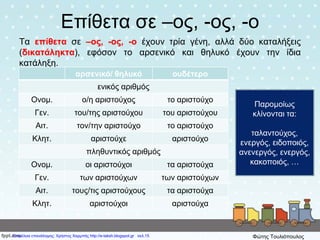 Επίθετα σε –ος, -ος, -ο
Τα επίθετα σε –ος, -ος, -ο έχουν τρία γένη, αλλά δύο καταλήξεις
(δικατάληκτα), εφόσον το αρσενικό και θηλυκό έχουν την ίδια
κατάληξη.
αρσενικό/ θηλυκό ουδέτερο
ενικός αριθμός
Ονομ. ο/η αριστούχος το αριστούχο
Γεν. του/της αριστούχου του αριστούχου
Αιτ. τον/την αριστούχο το αριστούχο
Κλητ. αριστούχε αριστούχο
πληθυντικός αριθμός
Ονομ. οι αριστούχοι τα αριστούχα
Γεν. των αριστούχων των αριστούχων
Αιτ. τους/τις αριστούχους τα αριστούχα
Κλητ. αριστούχοι αριστούχα
Παρομοίως
κλίνονται τα:
ταλαντούχος,
ενεργός, ειδοποιός,
ανενεργός, ενεργός,
κακοποιός, …
Επιμέλεια επανάληψης: Χρήστος Χαρμπής http://e-taksh.blogspot.gr σελ.15 Φώτης Τουλιόπουλος
 