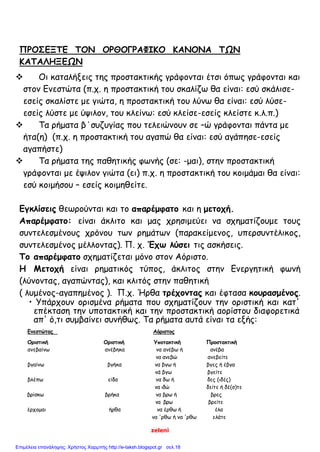 zeleni
ΠΡΟΣΕΞΤΕ ΤΟΝ ΟΡΘΟΓΡΑΦΙΚΟ ΚΑΝΟΝΑ ΤΩΝ
ΚΑΤΑΛΗΞΕΩΝ
 Οι καταλήξεις της προστακτικής γράφονται έτσι όπως γράφονται και
στον Ενεστώτα (π.χ. η προστακτική του σκαλίζω θα είναι: εσύ σκάλισε-
εσείς σκαλίστε με γιώτα, η προστακτική του λύνω θα είναι: εσύ λύσε-
εσείς λύστε με ύψιλον, του κλείνω: εσύ κλείσε-εσείς κλείστε κ.λ.π.)
 Τα ρήματα β΄συζυγίας που τελειώνουν σε –ώ γράφονται πάντα με
ήτα(η) (π.χ. η προστακτική του αγαπώ θα είναι: εσύ αγάπησε-εσείς
αγαπήστε)
 Τα ρήματα της παθητικής φωνής (σε: -μαι), στην προστακτική
γράφονται με έψιλον γιώτα (ει) π.χ. η προστακτική του κοιμάμαι θα είναι:
εσύ κοιμήσου – εσείς κοιμηθείτε.
Εγκλίσεις θεωρούνται και το απαρέμφατο και η μετοχή.
Απαρέμφατο: είναι άκλιτο και μας χρησιμεύει να σχηματίζουμε τους
συντελεσμένους χρόνου των ρημάτων (παρακείμενος, υπερσυντέλικος,
συντελεσμένος μέλλοντας). Π. χ. Έχω λύσει τις ασκήσεις.
Το απαρέμφατο σχηματίζεται μόνο στον Αόριστο.
Η Μετοχή είναι ρηματικός τύπος, άκλιτος στην Ενεργητική φωνή
(λύνοντας, αγαπώντας), και κλιτός στην παθητική
( λυμένος-αγαπημένος ). Π.χ. Ήρθα τρέχοντας και έφτασα κουρασμένος.
• Υπάρχουν ορισμένα ρήματα που σχηματίζουν την οριστική και κατ'
επέκταση την υποτακτική και την προστακτική αορίστου διαφορετικά
απ' ό,τι συμβαίνει συνήθως. Τα ρήματα αυτά είναι τα εξής:
Ενεστώτας Αόριστος
Οριστική Οριστική Υποτακτική Προστακτική
ανεβαίνω ανέβηκα να ανέβω ή ανέβα
να ανεβώ ανεβείτε
βγαίνω βγήκα να βγω ή βγες ή έβγα
νά βγω βγείτε
βλέπω είδα να δω ή δες (ιδές)
να ιδώ δείτε ή δέ(σ)τε
βρίσκω βρήκα να βρω ή βρες
να βρω βρείτε
έρχομαι ήρθα να έρθω ή έλα
να 'ρθω ή να 'ρθω ελάτε
Επιμέλεια επανάληψης: Χρήστος Χαρμπής http://e-taksh.blogspot.gr σελ.18
 