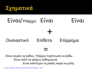 Είναι/Υπάρχει Είναι Είναι
+
Ουσιαστικό Επίθετο Επίρρημα
=
Είναι καιρός να έρθεις.Ύπάρχει περίπτωση να έρθω
Είναι καλό να τρέχεις καθημερινά.
Είναι καλύτερα να μασάς παρά να μιλάς.
Επιμέλεια επανάληψης: Χρήστος Χαρμπής http://e-taksh.blogspot.gr σελ.42
 