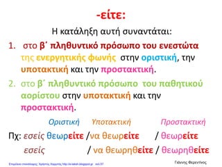 -είτε:
Η κατάληξη αυτή συναντάται:
1. στο β΄ πληθυντικό πρόσωπο του ενεστώτα
της ενεργητικής φωνής στην οριστική, την
υποτακτική και την προστακτική.
2. στο β΄ πληθυντικό πρόσωπο του παθητικού
αορίστου στην υποτακτική και την
προστακτική.
Οριστική Υποτακτική Προστακτική
Πχ: εσείς θεωρείτε /να θεωρείτε / θεωρείτε
εσείς / να θεωρηθείτε / θεωρηθείτε
Επιμέλεια επανάληψης: Χρήστος Χαρμπής http://e-taksh.blogspot.gr σελ.57
Γιάννης Φερεντίνος
 