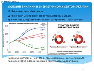 ОСНОВНІ ВИКЛИКИ В ЕНЕРГЕТИЧНОМУ СЕКТОРІ УКРАЇНИ
 Виконання екологічних норм
 Виконання міжнародних зобов’язань (Паризька...