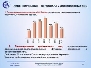 1. Лицензирование персонала в 2016 году численность лицензированного
персонала, составляла 423 чел.423 чел.
2. Лицензирование должностных лицицензирование должностных лиц,, осуществляющие
организационно-распорядительные функции, связанные с
обеспечением ЯРБ.
Действует 82 лицензии Госатомрегулирования Украины.
Условия действующих лицензий выполняются.
ЛИЦЕНЗИРОВАНИЕ ПЕРСОНАЛА и ДОЛЖНОСТНЫХ ЛИЦЛИЦЕНЗИРОВАНИЕ ПЕРСОНАЛА и ДОЛЖНОСТНЫХ ЛИЦ
23-28.10.2017
Киев, Украина
22
Международный энергетический форум
«Неделя открытой энергетики 2017»
 